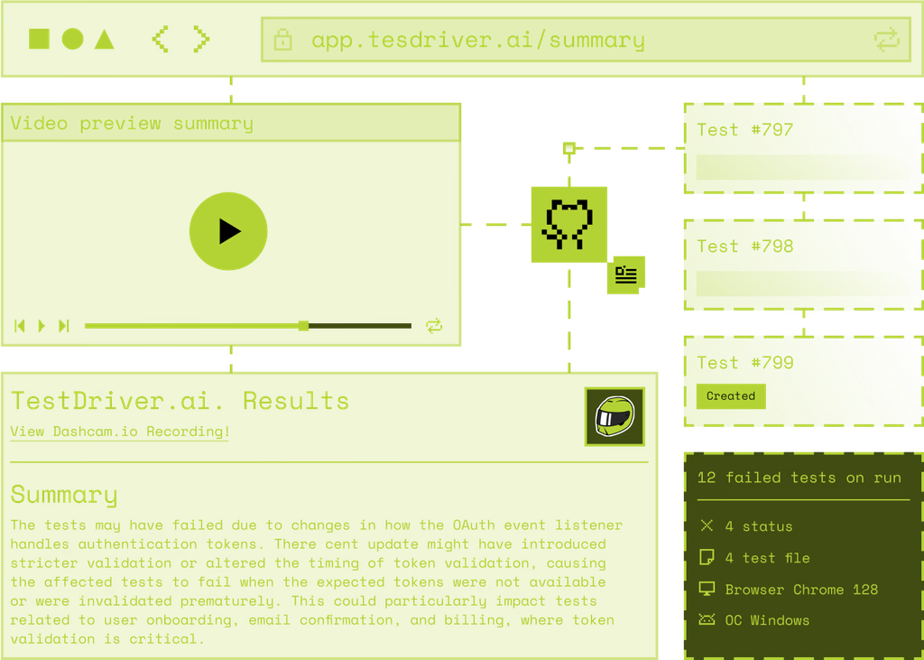Test every pull request