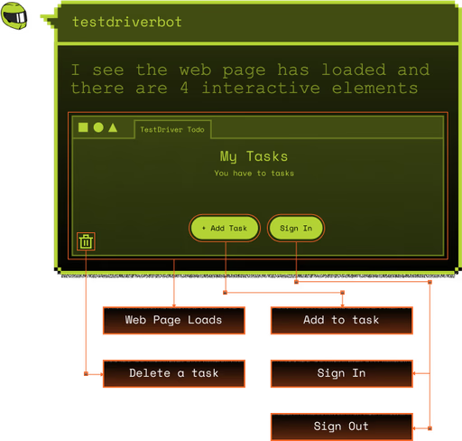 Generate tests with MCP